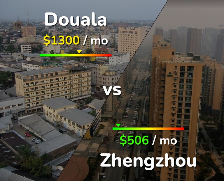 Cost of living in Douala vs Zhengzhou infographic