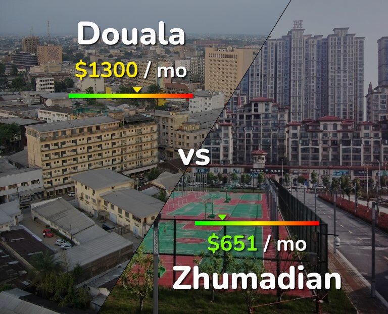 Cost of living in Douala vs Zhumadian infographic