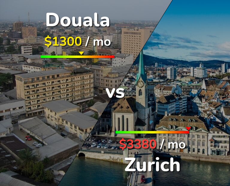 Cost of living in Douala vs Zurich infographic