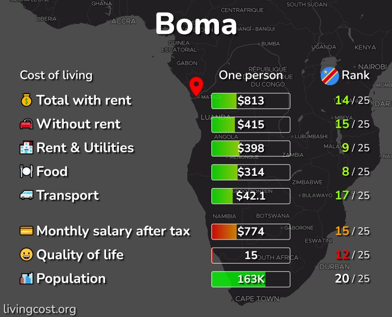 Cost of living in Boma infographic