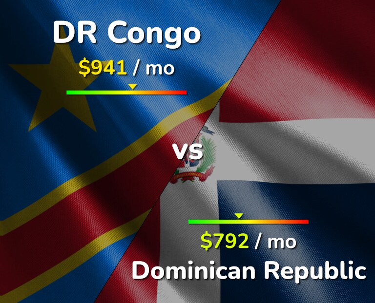 Cost of living in DR Congo vs Dominican Republic infographic