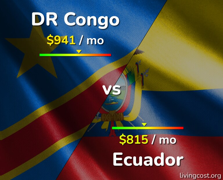 Cost of living in DR Congo vs Ecuador infographic
