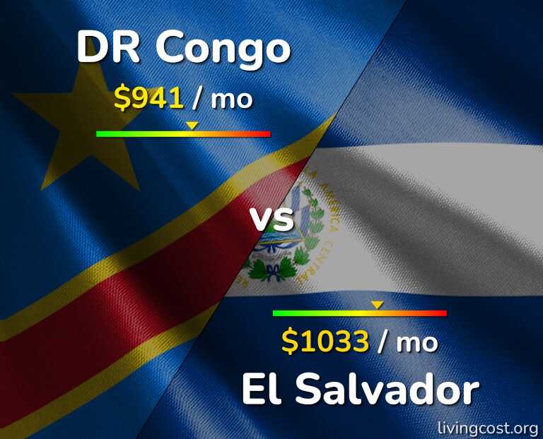Cost of living in DR Congo vs El Salvador infographic