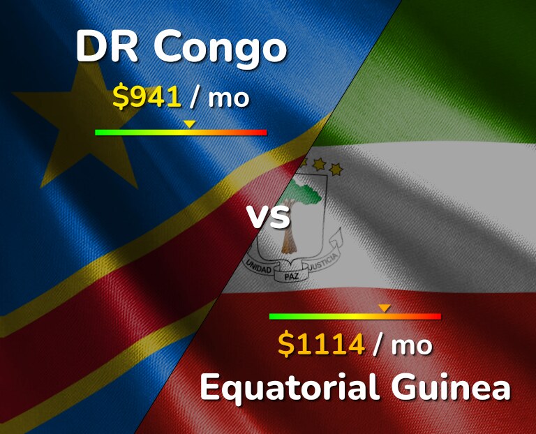 Cost of living in DR Congo vs Equatorial Guinea infographic
