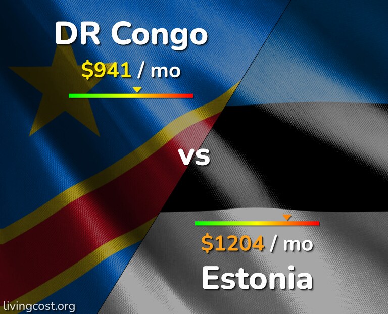 Cost of living in DR Congo vs Estonia infographic