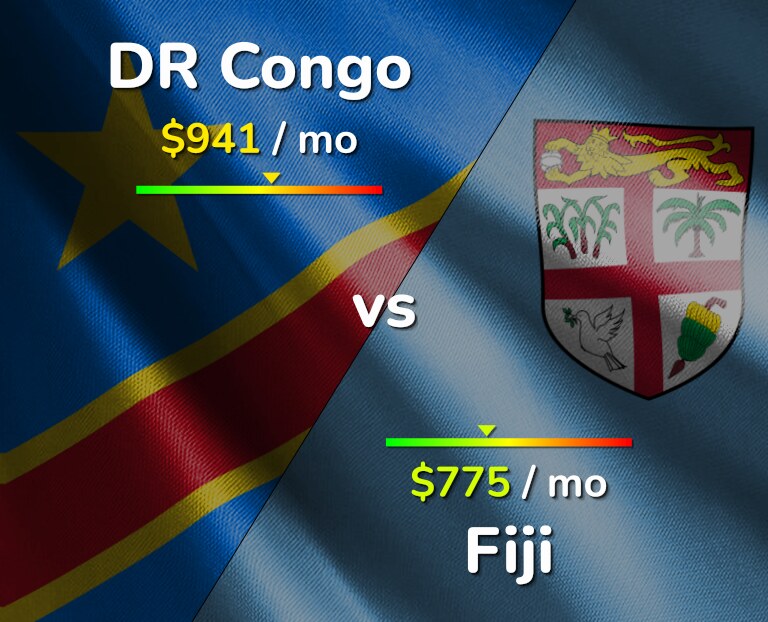 Cost of living in DR Congo vs Fiji infographic