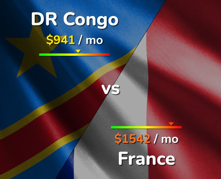 Cost of living in DR Congo vs France infographic