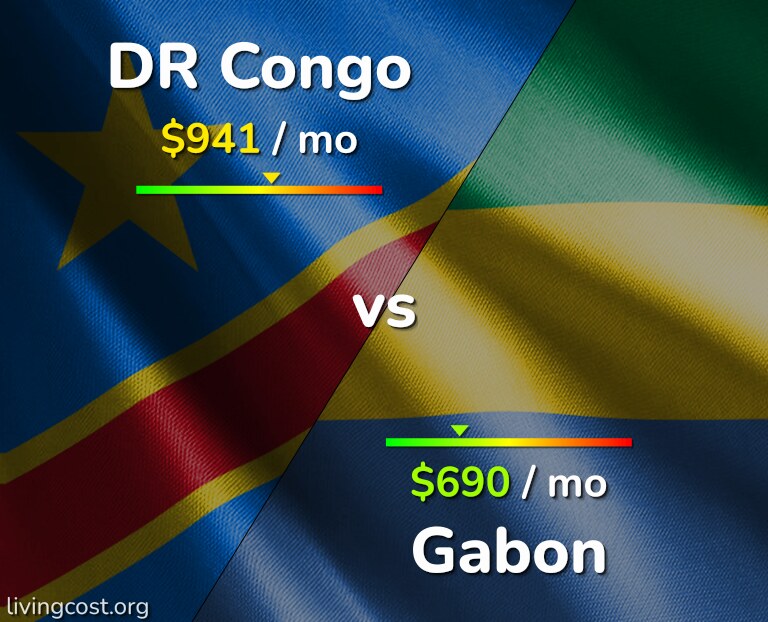 Cost of living in DR Congo vs Gabon infographic