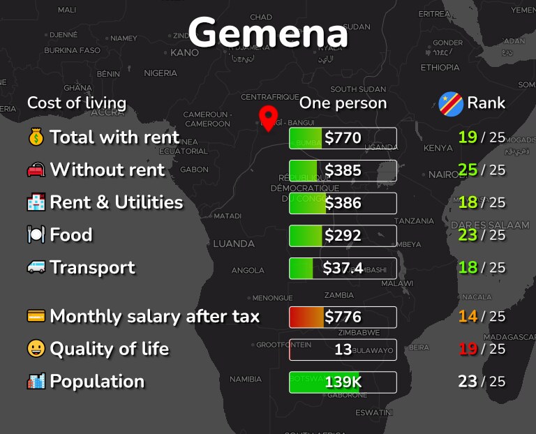 Cost of living in Gemena infographic