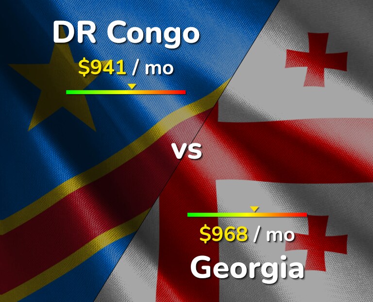 Cost of living in DR Congo vs Georgia infographic