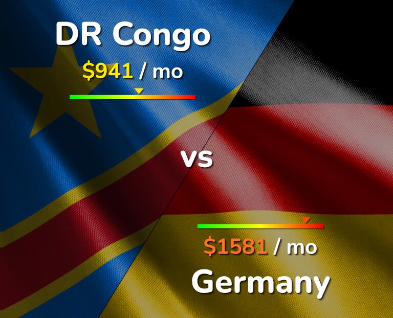 Cost of living in DR Congo vs Germany infographic