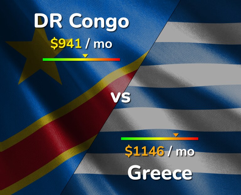 Cost of living in DR Congo vs Greece infographic