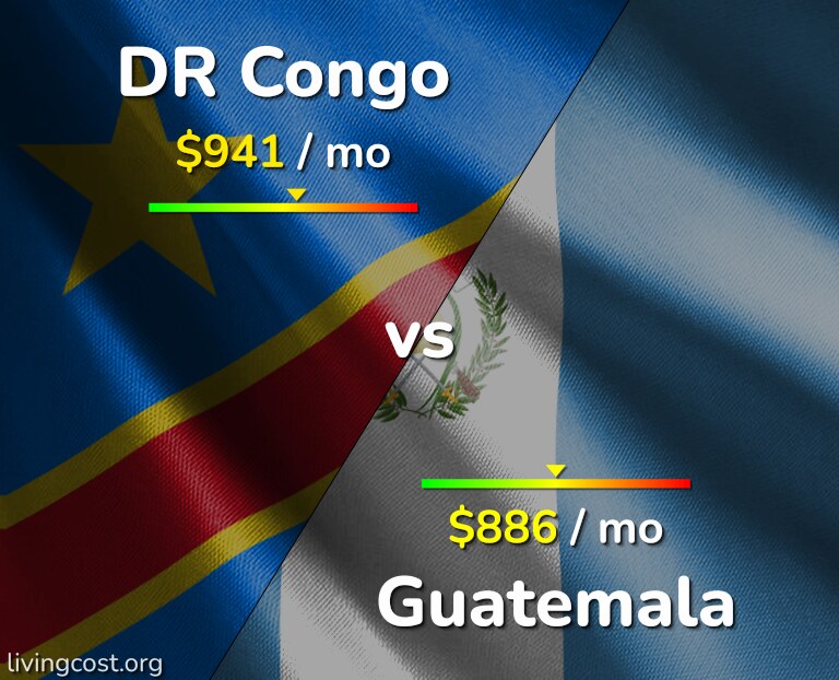 Cost of living in DR Congo vs Guatemala infographic