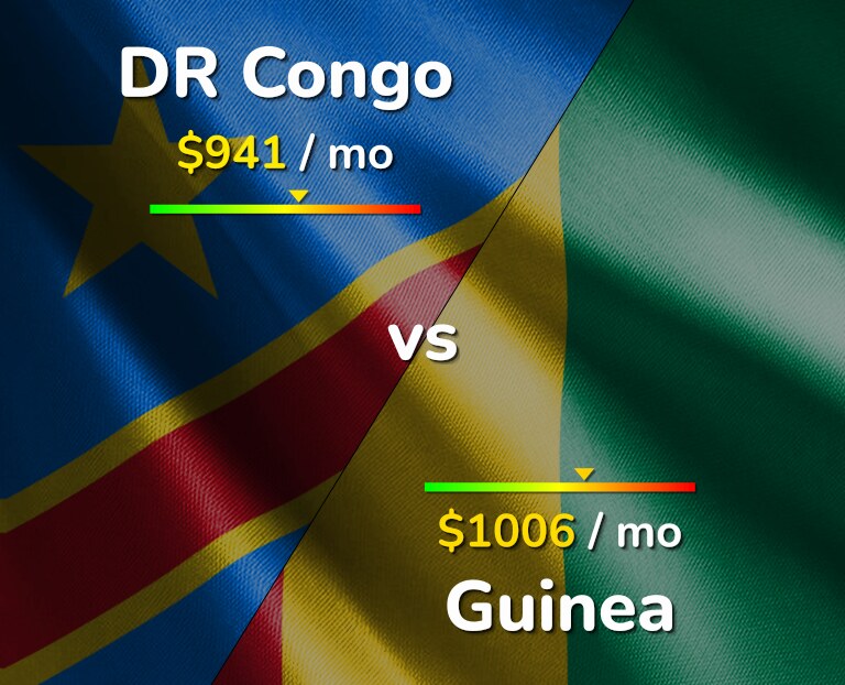 Cost of living in DR Congo vs Guinea infographic