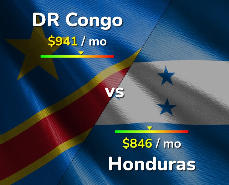 Cost of living in DR Congo vs Honduras infographic