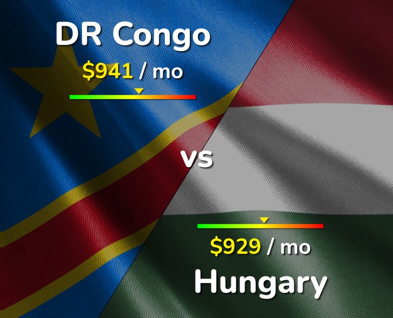 Cost of living in DR Congo vs Hungary infographic