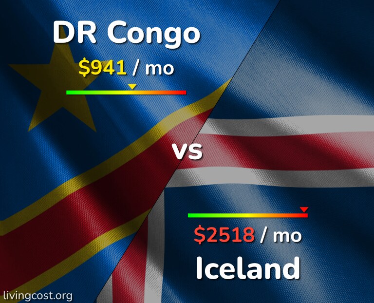 Cost of living in DR Congo vs Iceland infographic