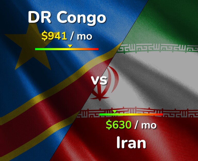 Cost of living in DR Congo vs Iran infographic