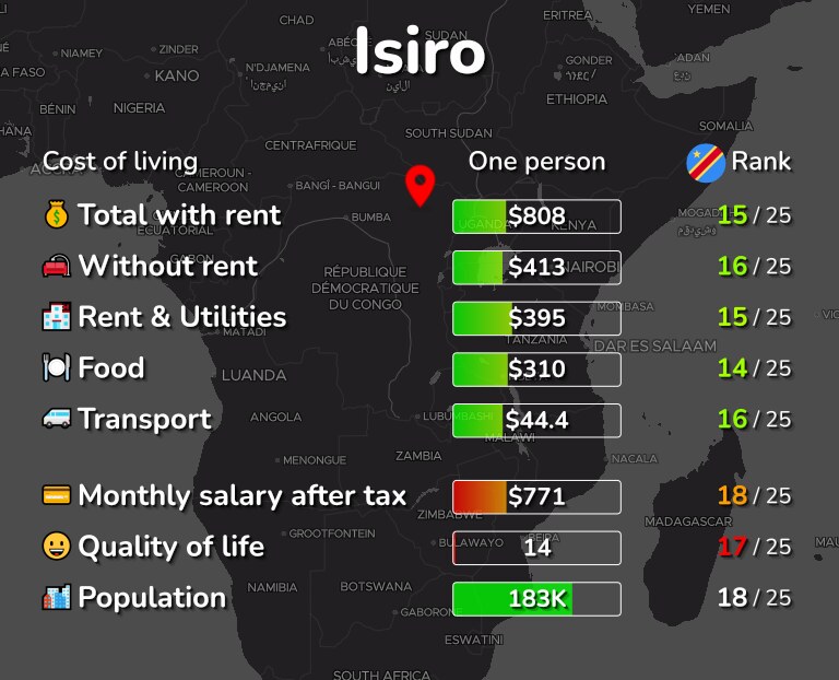 Cost of living in Isiro infographic