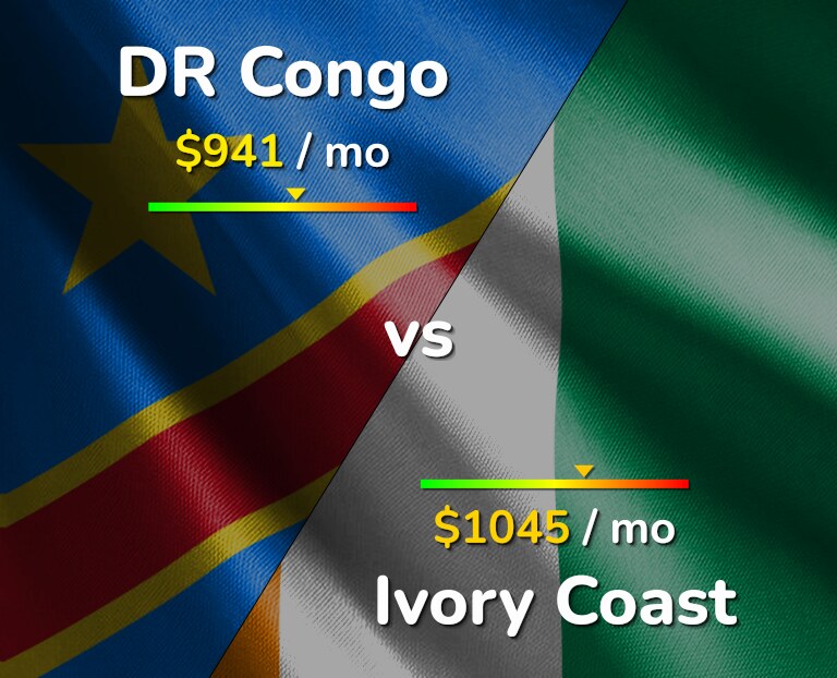 Cost of living in DR Congo vs Ivory Coast infographic