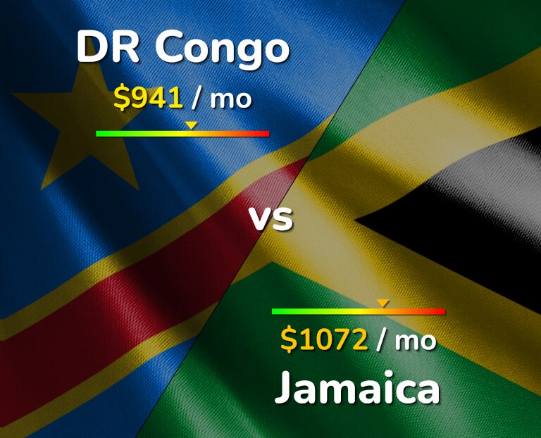 Cost of living in DR Congo vs Jamaica infographic