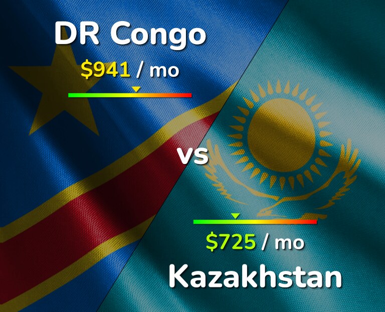 Cost of living in DR Congo vs Kazakhstan infographic