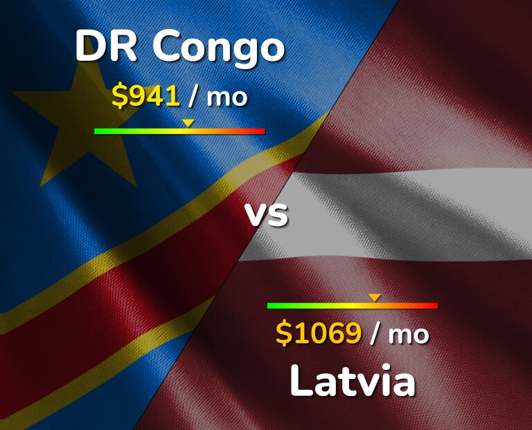 Cost of living in DR Congo vs Latvia infographic