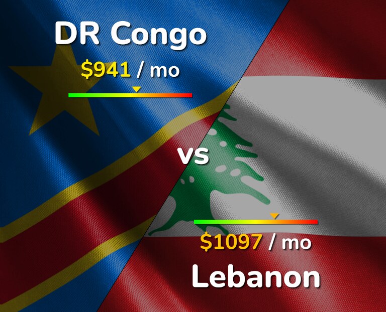 Cost of living in DR Congo vs Lebanon infographic