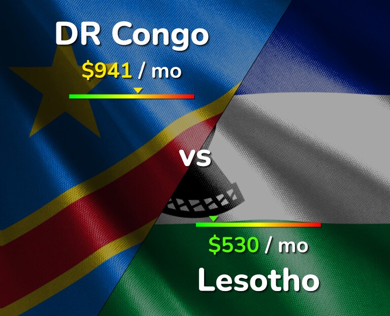 Cost of living in DR Congo vs Lesotho infographic