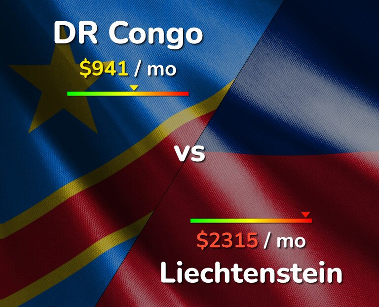 Cost of living in DR Congo vs Liechtenstein infographic