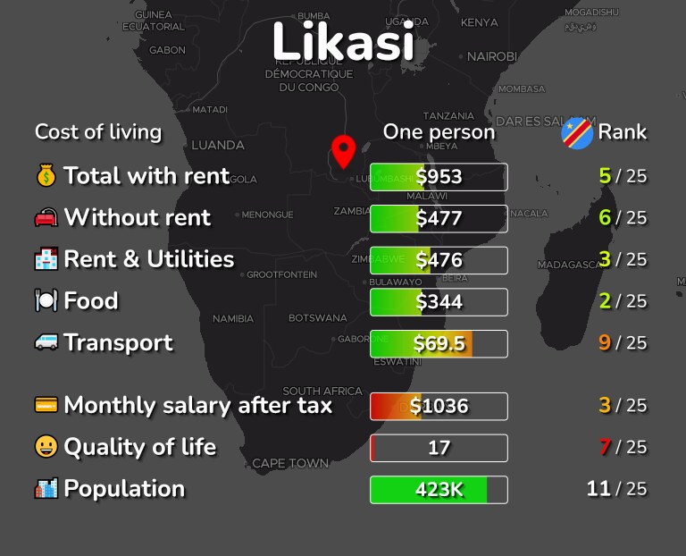 Cost of living in Likasi infographic