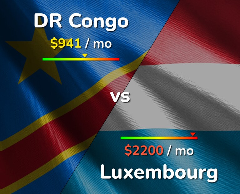 Cost of living in DR Congo vs Luxembourg infographic