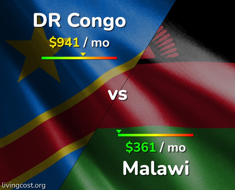 Cost of living in DR Congo vs Malawi infographic