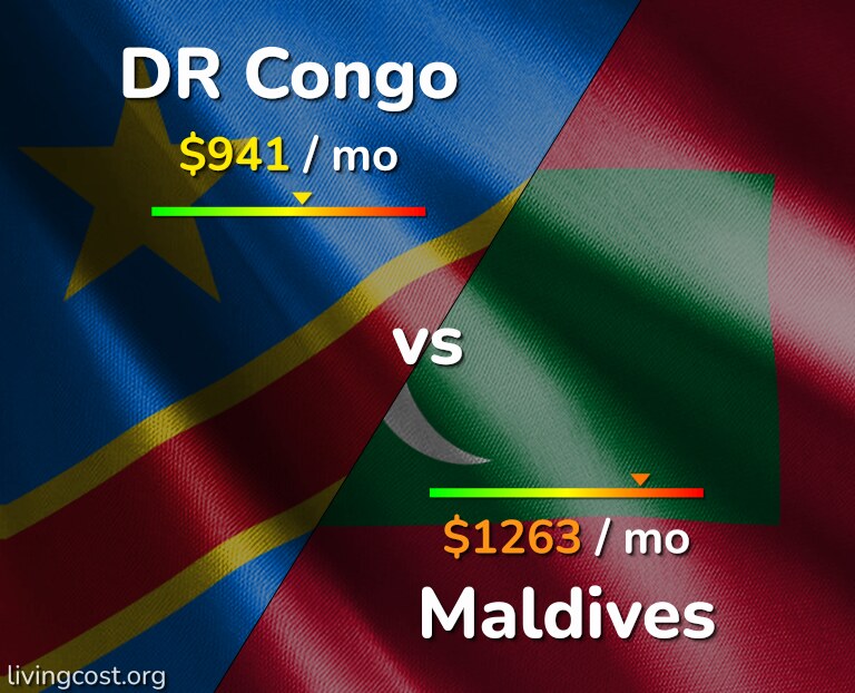 Cost of living in DR Congo vs Maldives infographic