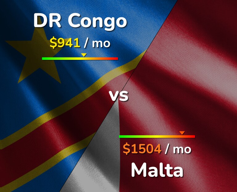 Cost of living in DR Congo vs Malta infographic