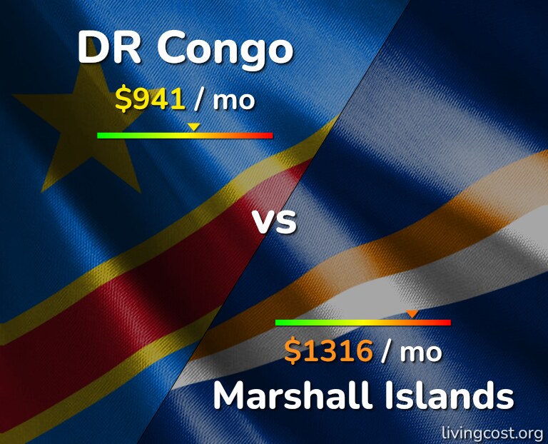Cost of living in DR Congo vs Marshall Islands infographic