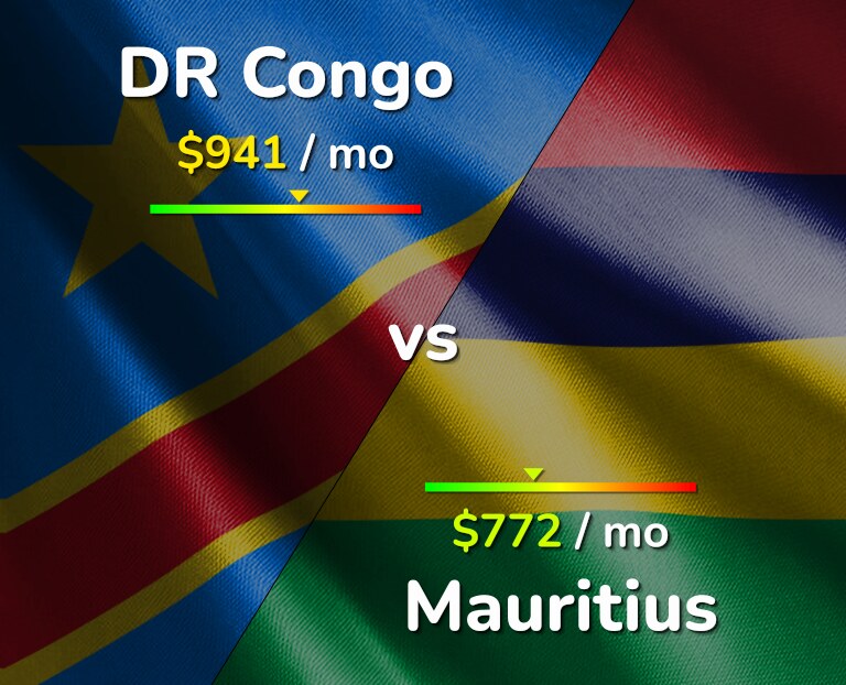 Cost of living in DR Congo vs Mauritius infographic