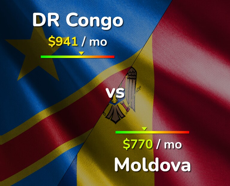 Cost of living in DR Congo vs Moldova infographic
