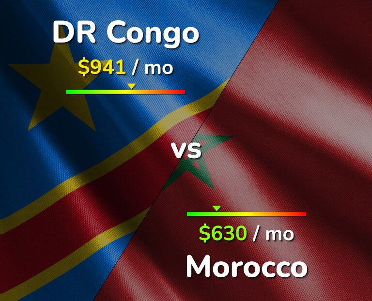 Cost of living in DR Congo vs Morocco infographic
