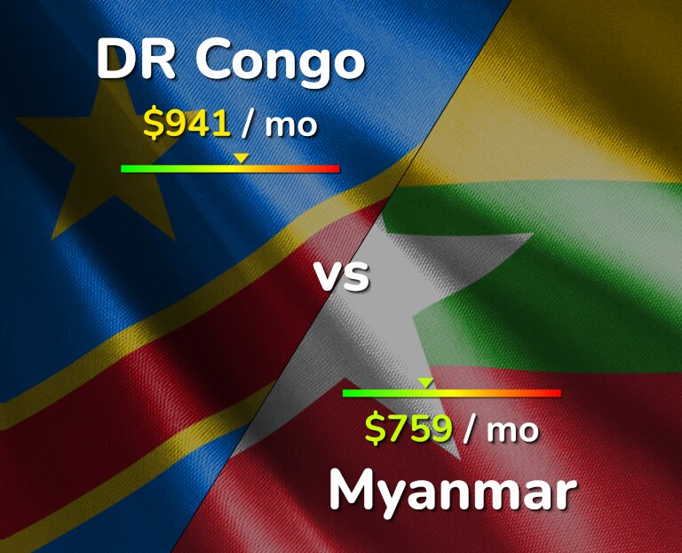 Cost of living in DR Congo vs Myanmar infographic