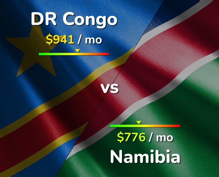 Cost of living in DR Congo vs Namibia infographic