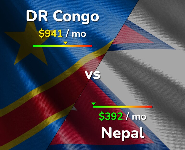 Cost of living in DR Congo vs Nepal infographic