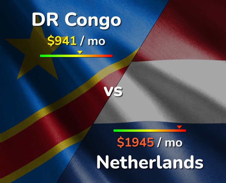Cost of living in DR Congo vs Netherlands infographic