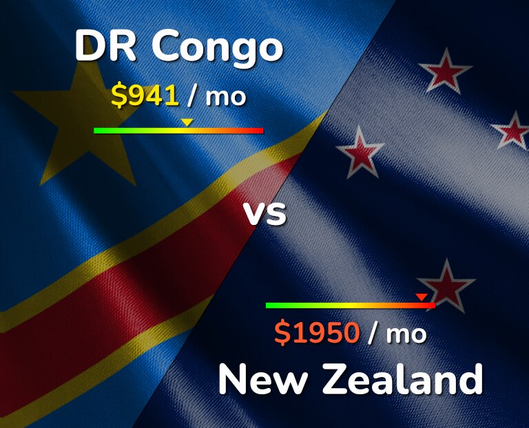 Cost of living in DR Congo vs New Zealand infographic