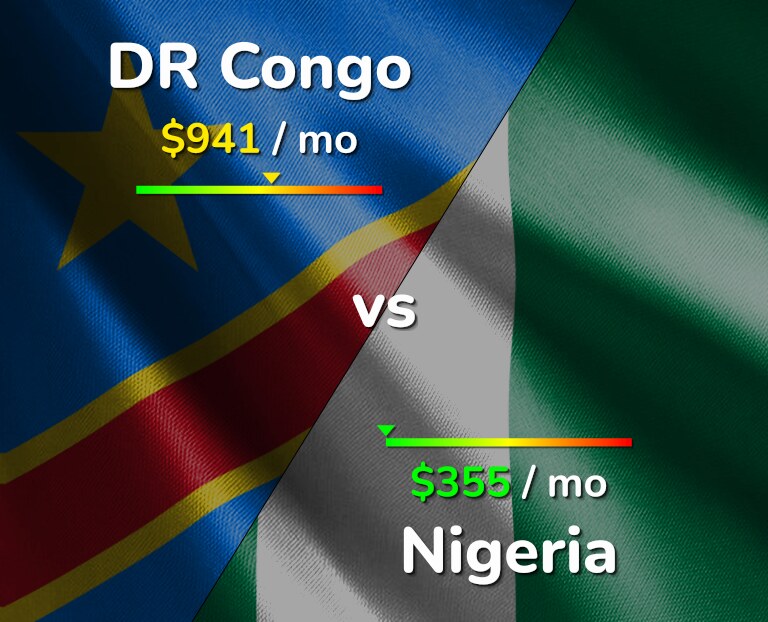 Cost of living in DR Congo vs Nigeria infographic