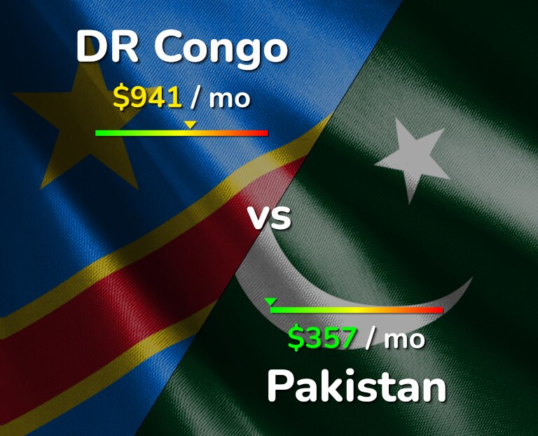 Cost of living in DR Congo vs Pakistan infographic