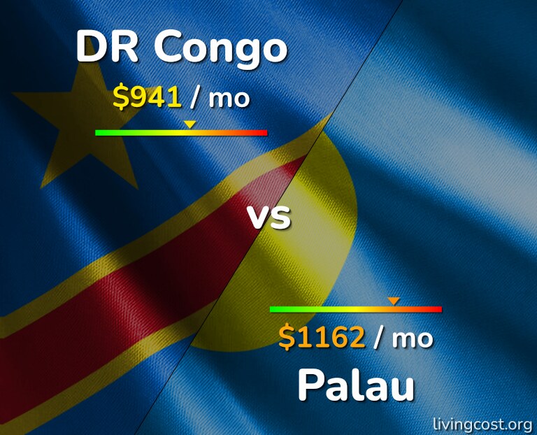 Cost of living in DR Congo vs Palau infographic