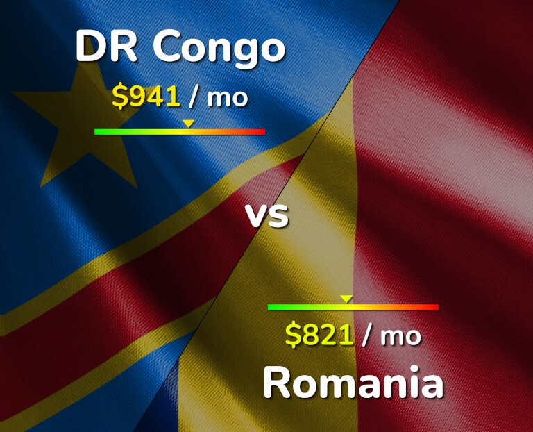 Cost of living in DR Congo vs Romania infographic