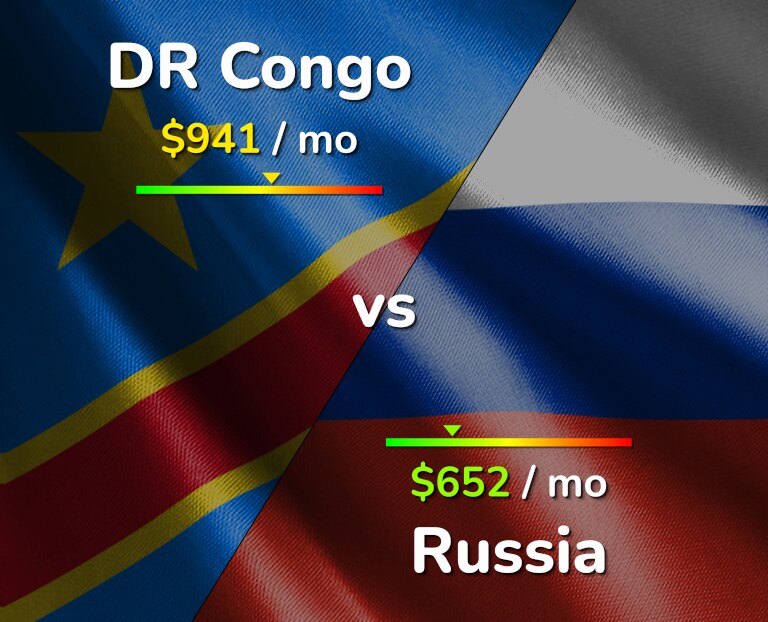 Cost of living in DR Congo vs Russia infographic