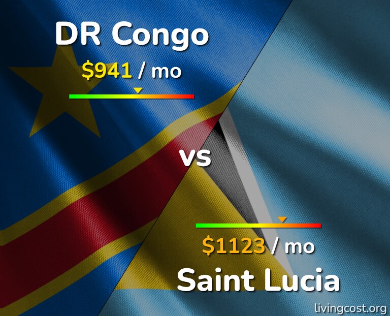 Cost of living in DR Congo vs Saint Lucia infographic